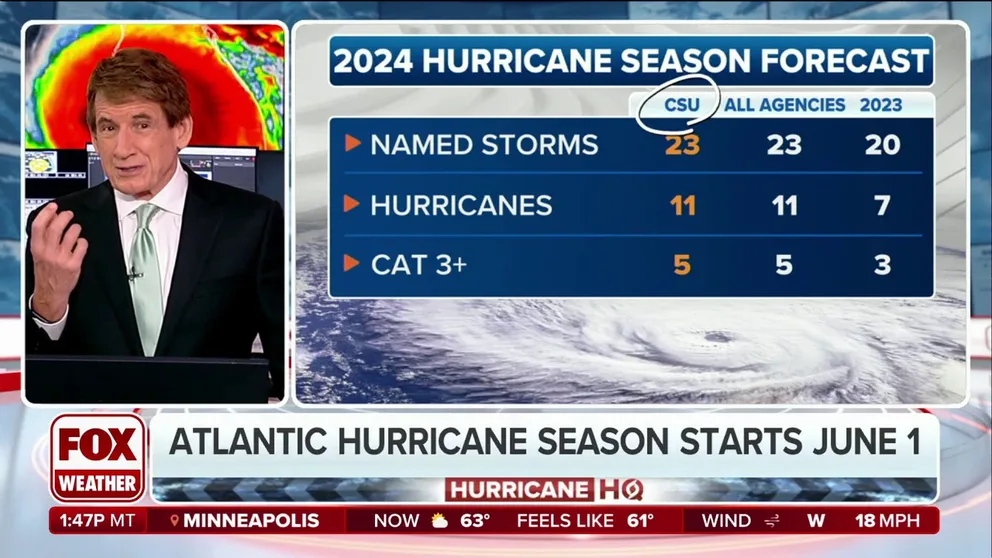 Hurricane experts expect a busy a season, but there are signs to pay attention to now to determine how active the year could be.