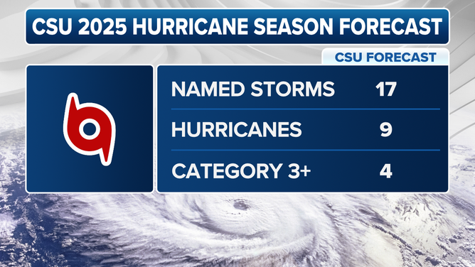 The 2025 Atlantic hurricane season outlook issued by Colorado State University on Thursday, April 3, 2025.